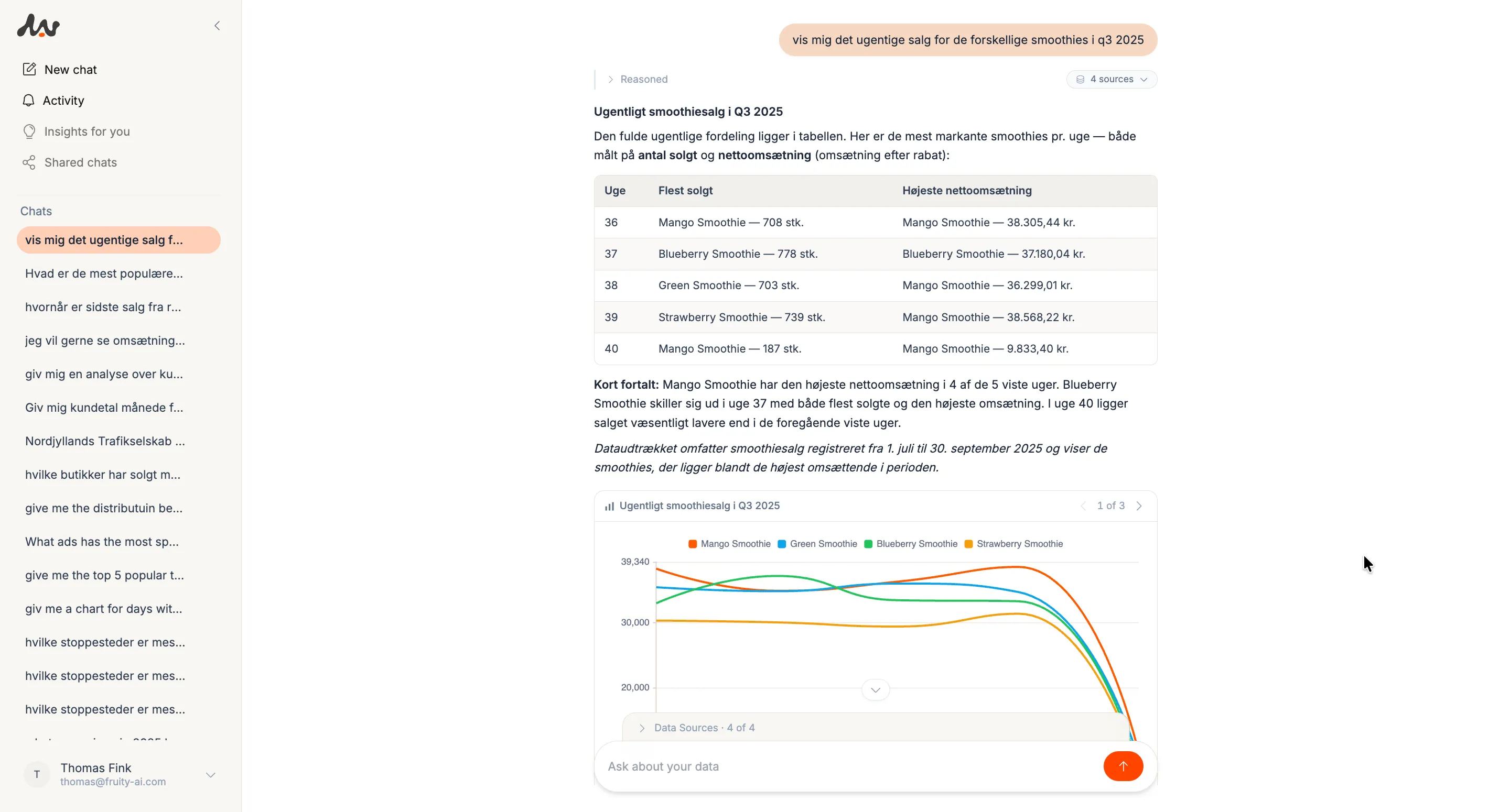 Marmalade analysis of weekly smoothie sales with a table, interpretation, partly visible chart and source indicator.